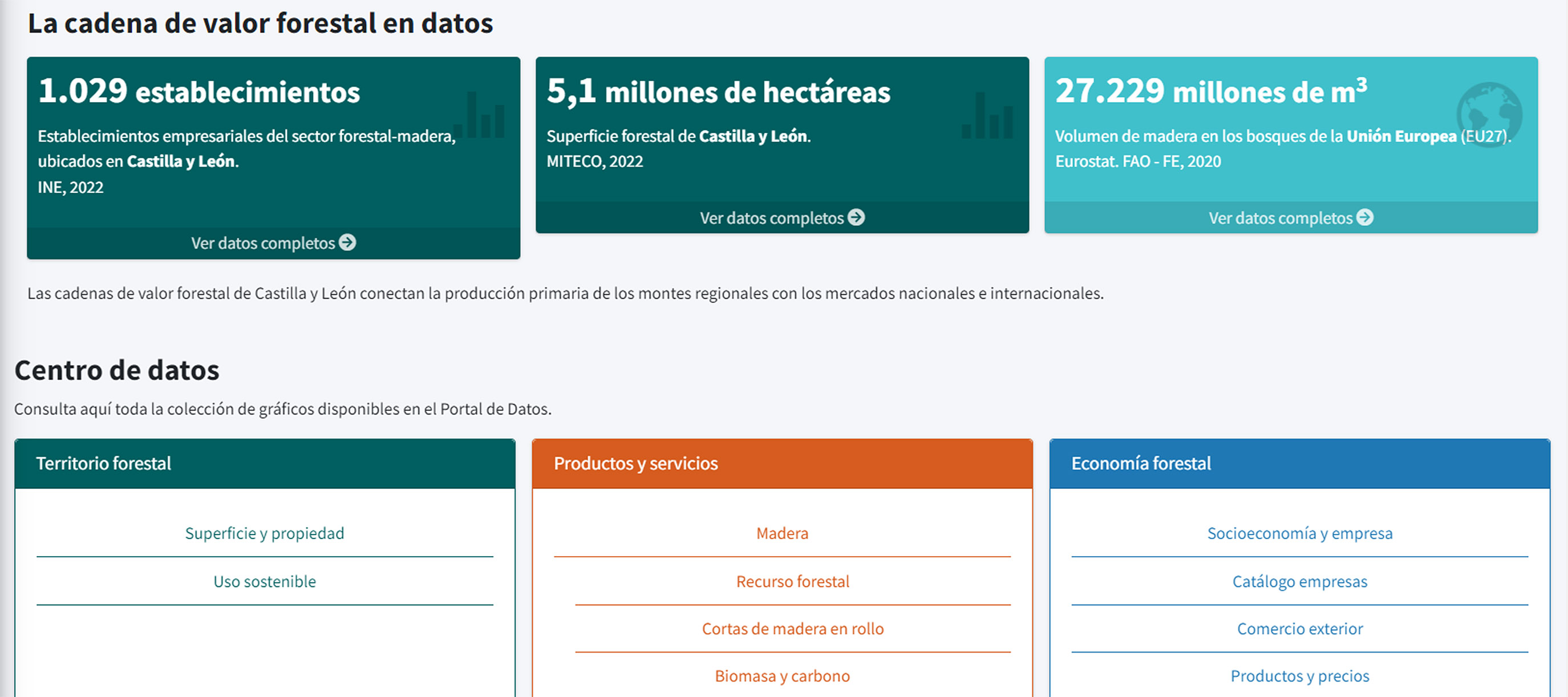 Portal de Datos Forestales de Castilla y León